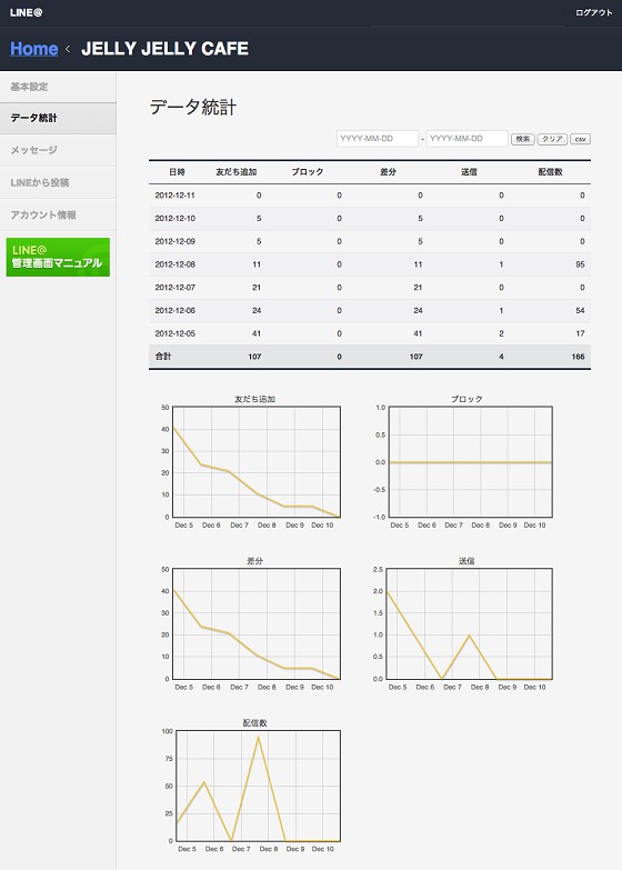 LINE管理画面2(統計情報)