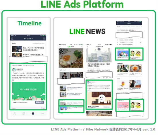 新たな企業プロモーション手段 Lineの運用型広告 Line Ad Platform を徹底解説