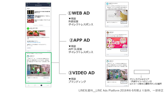 新たな企業プロモーション手段 Lineの運用型広告 Line Ad Platform を徹底解説