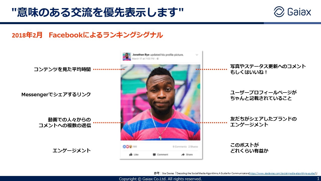 Facebook Twitter Instagram 3大snsの使い分け解説 特徴やユーザー動向 運用方法まで