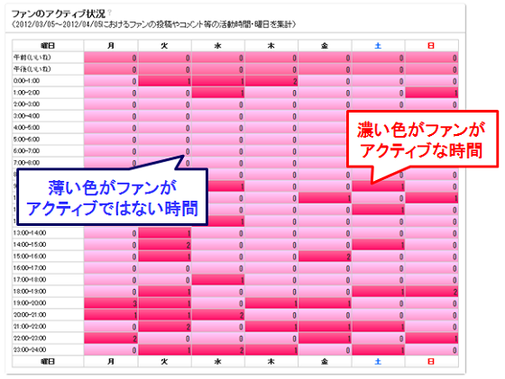 Facebook運用者必見 覚えておくと役立つウォール投稿の3つの解析視点 ここを狙えばいいね を増やせる