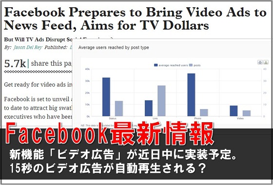 Facebook　ビデオ広告