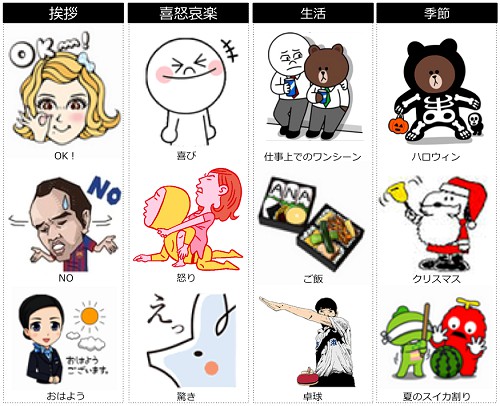 LINE????スタンプ作成