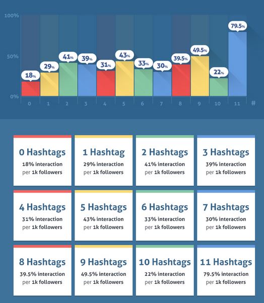 Twitter・Instagramそれぞれで最適なハッシュタグの数は！？ 人気の