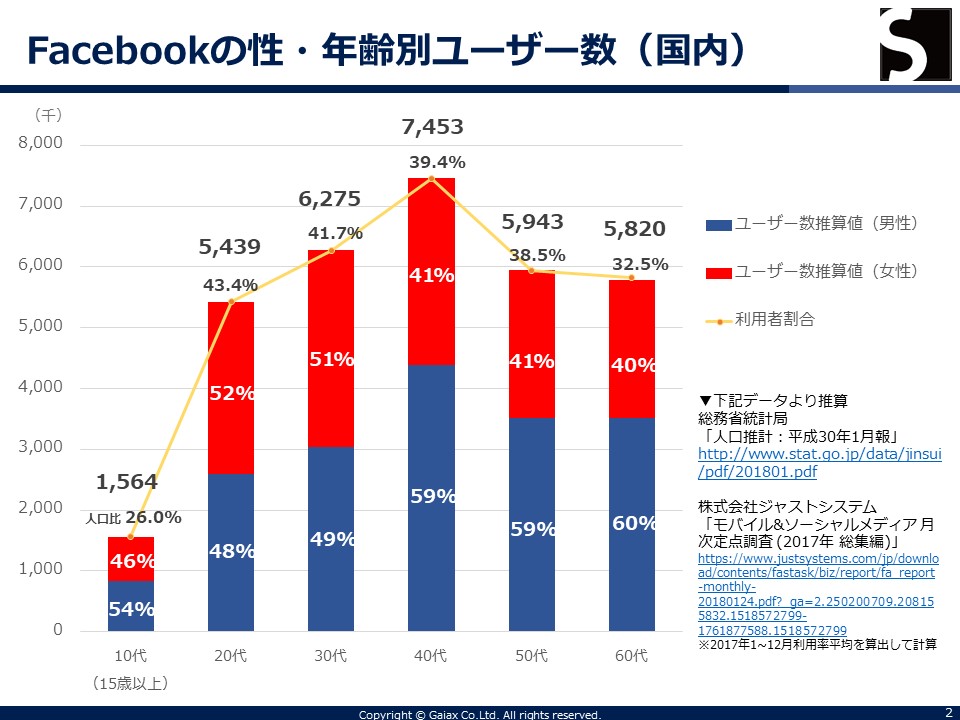 ビギナー 初心者 向け Facebook フェイスブック の使い方がわかる ゼロから始める基礎用語集