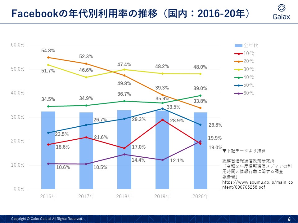 21 20 影響力大きい論文で中国1位 被引用数トップ10 米国抜く Scienceportal China
