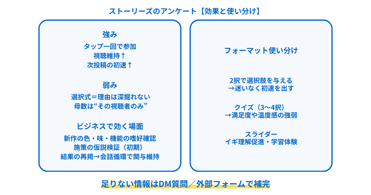 Instagramストーリーズのアンケートは効果的？