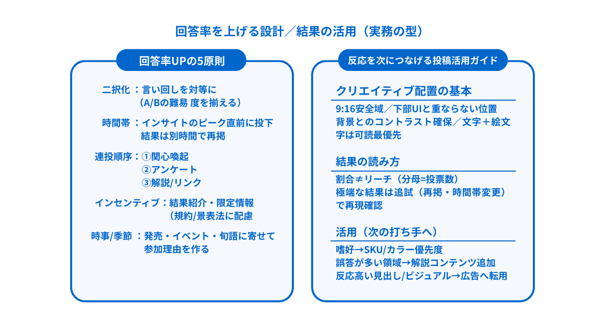 Instagramストーリーズのアンケートで回答率を上げるには？