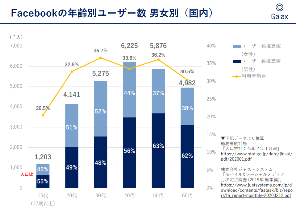 ビギナー 初心者 向け Facebook フェイスブック の使い方がわかる ゼロから始める基礎用語集