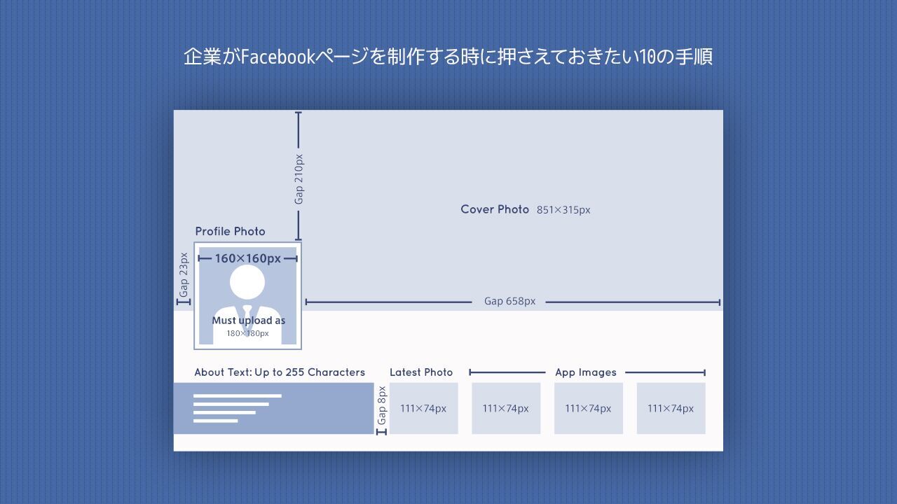 18年最新版 企業がfacebookページを作成する時に押さえておきたい10の手順 Sanfrantown Web マーケティング